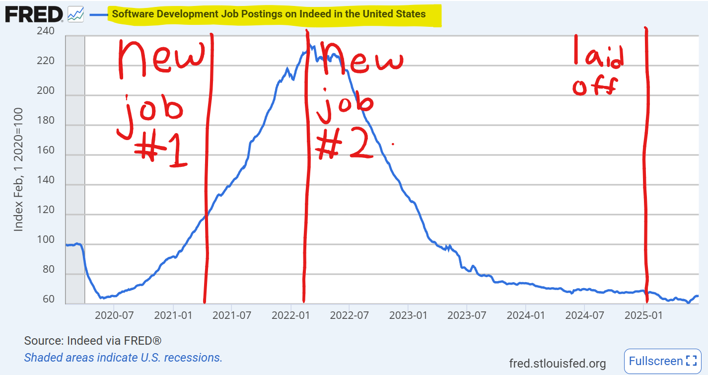 graph of labor market